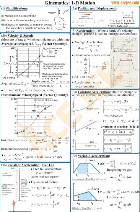 Kinematics Notes, Kinematics Physics Notes, Projectile Motion, Jee Advanced, Physics Lessons, Physics Notes, Study Flashcards, Notes Design, Equations