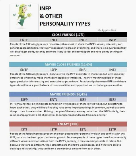 Enfp And Istj Relationships, Istj Friend, Istj Compatibility, Estj Relationships, Istj Relationships, Istp Relationships, Mbti Compatibility, Entj Relationships, Enfp Istj