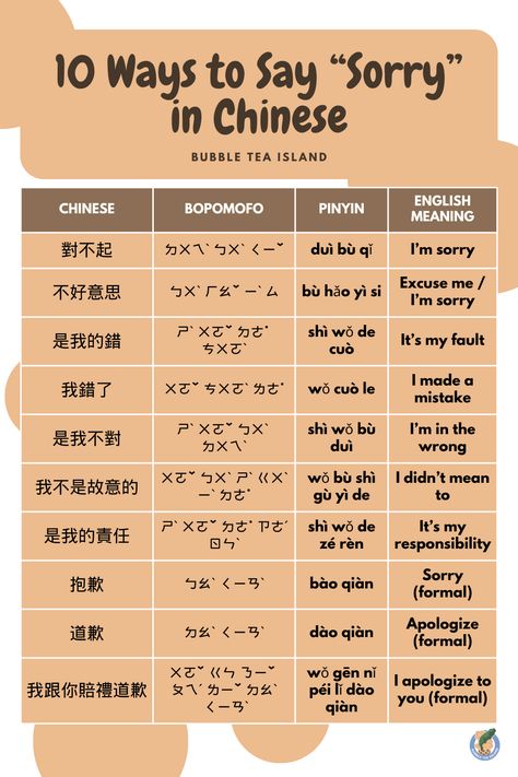 10 Ways to Say “Sorry” in Chinese Chinese Curse Words, Chinese Stereotypes, Chinese Slang, Ways To Say Sorry, Hsk 1, Mandarin Chinese Languages, Chinese Alphabet, Bahasa China, Chinese Language Words