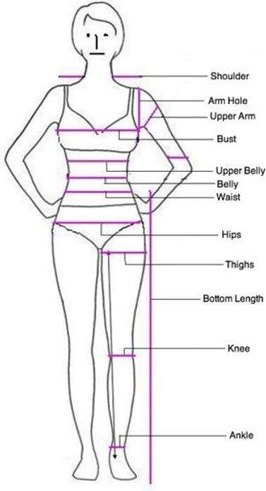 Custom Knitting | Knitwear Doctor Measurement Worksheets, Sewing Measurements, Measurements Chart, Body Measurement Chart, Plus Size Sewing Patterns, Plus Size Sewing, Sewing Tutorials Clothes, Body Measurement, Fashion Vocabulary