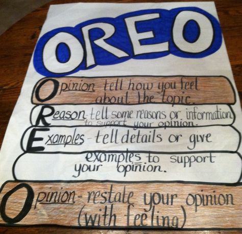 OREO Writing Method (image only) Oreo Anchor Chart, 3rd Grade Writing, 2nd Grade Writing, Expository Writing, Ela Writing, Writing Anchor Charts, 1st Grade Writing, 4th Grade Writing, First Grade Writing