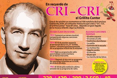 #Infografia En recuerdo de #CriCri, el #GrillitoCantor vía @candidman  El 6 de octubre se conmemora el 108 natalicio de #FranciscoGabilondoSoler, el #Cantautor #Mexicano que creó a “Cri-Cri“, el “Grillito Cantor“, hace 81 años, dejando un gran legado en la #MusicaInfantil.  Aquí su historia... Mexico History, Cri Cri, History Events, Mexico Style, Twin Birthday, Readers Digest, Stephen Hawking, Mexican Culture, Kids Playground