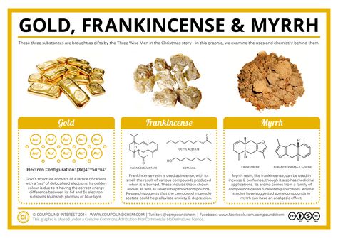 Frankincense & Myrrh are two of the oldest and most famous of aromatherapy essential oils (resins) known to man. Their history dates back to the beginning of civilization and was prized among k... Frankincense And Myrrh, Frankincense Resin, Electron Configuration, Teaching Chemistry, Chemistry Lessons, Frankincense Myrrh, Science Chemistry, Frankincense Essential Oil, Three Wise Men