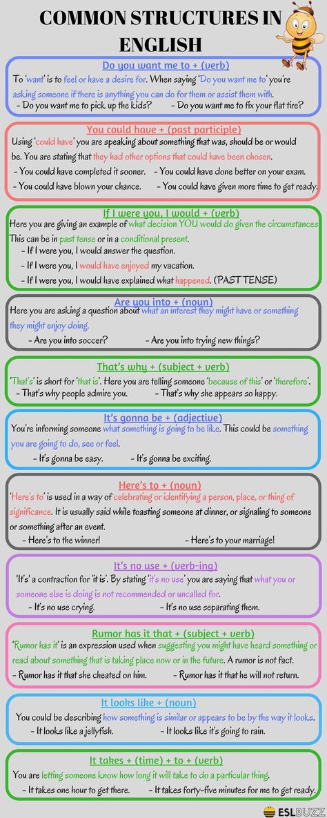 conversational structures - speaking conversational English is usually just about knowing the right thing to say in any given situation English Language Learning Grammar, Improve English, Conversational English, Educational Infographic, Learn English Grammar, Interesting English Words, Good Vocabulary Words, English Language Teaching, English Writing Skills