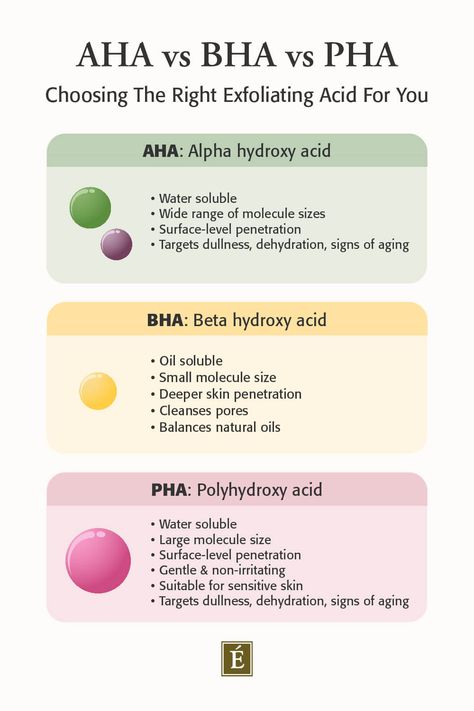 Aha Vs Bha, Natural Remedies For Acne, Aha And Bha, Remedies For Acne, Eminence Organic Skin Care, Skin Facts, Skin Care Business, Skin Aesthetics, Natural Acne Remedies