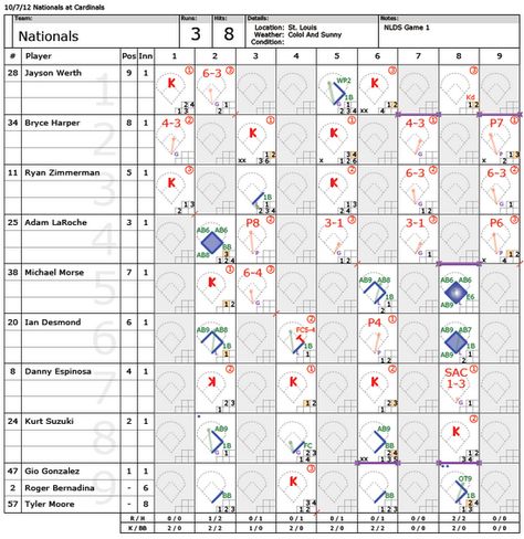 Softball Score Keeping, Baseball Score Keeping, Team Mom Baseball, Fence Wall Design, Softball Drills, Cardinals Game, Little League Baseball, Baseball Uniforms, Cubs Baseball