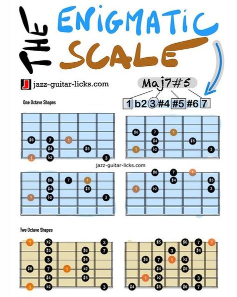 Bass Guitar Scales, Guitar Scale, Guitar Chords And Scales, Jazz Guitar Lessons, Guitar Theory, Blues Guitar Lessons, Guitar Licks, Music Theory Guitar, Guitar Lessons Songs