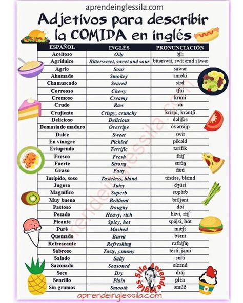 ѕιℓα ιиgℓéѕ on Instagram: “Adjetivos para describir la COMIDA en #inglés 🥗🍲🍕🍟🌮🍔🥙🌭🥪 . . . ¿Qué adjetivo usarías para describir una #paella? 🥘 . . . . . . . . . .…” Spanish Vocabulary, Spanish Class, Elementary Education, English Vocabulary Words, Vocabulary Words, English Vocabulary, Teaching Kids, Vocabulary, Instagram