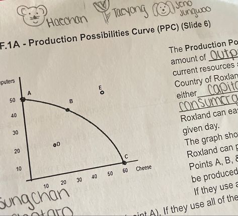 during econ today #nct #doodle Nct Doodle, Desk Doodles, Bored In Class, I M Bored, Nct, Doodles, Desk, Technology