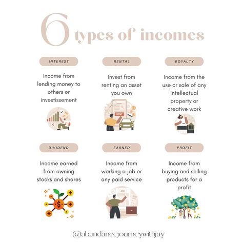 6 Types of Incomes 💸 If there’s one thing I’ve learned in recent years, it’s that there are multiple ways to generate income. The most important thing is to diversify your savings and investments to avoid going into the red if one of them turns out to be negative. By understanding and utilizing these different types of incomes, you can create a more stable and secure financial future. What are your actual sources of income ? Share it with us 🫶🏽 #budgetingchallenge #financialtransformation... Financial Affirmations, Stocks And Shares, Sources Of Income, Savings And Investment, Generate Income, Creative Work, Different Types, Budgeting, Affirmations