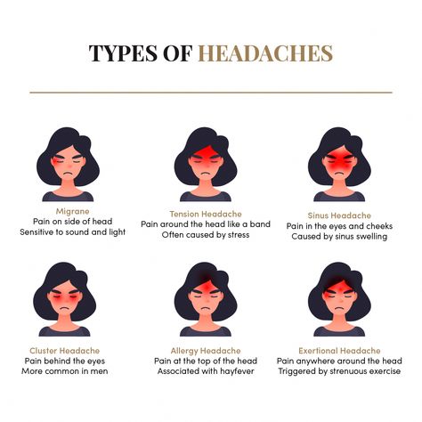 Different Headaches, Massage For Headache, Forward Head Posture Exercises, Throbbing Headache, Constant Headaches, Forward Head Posture, Eye Pain, Headache Types, Homemade Facial Mask