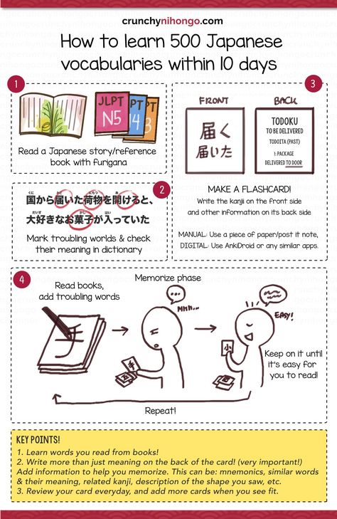 How To Learn Japanese, Materi Bahasa Jepang, Learn Spanish Online, Learning Languages Tips, Japanese Language Lessons, Basic Japanese Words, Turning Japanese, Learn Japanese Words, Learning Japanese