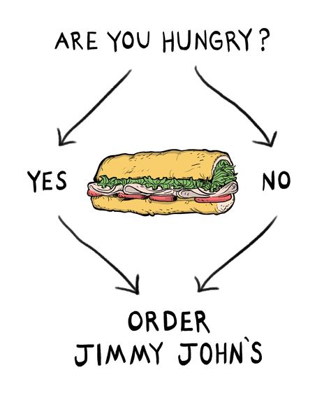 Are you hungry? Order Jimmy John's! Funny Food Quote Funny Hungry Quotes, Funny Food Quotes, Smart Meme, Lunch Meme, Hungry Meme Funny, Meme Food Creative Ads, Hungry Quotes, Fake Words, Memes About Food