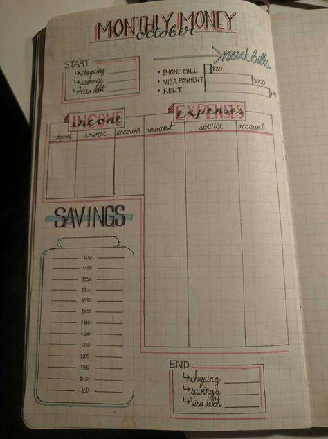 Bujo Budget Layout Monthly, Handcrafts Ideas, Bujo Tracker, House Manager, Budget Notebook, Budget Journal, Finance Journal, Bullet Journal Budget, Finance Bullet Journal