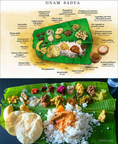 Onam Sadya items list South Indian Wedding Food Menu List, Indian Wedding Food, Onam Sadya, Onam Sadhya, Indian Meals, Wedding Food Menu, Ginger Chutney, Food Reference, Lime Pickles