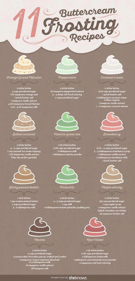 #cakedecorationathome #cupcakes Frost Cupcakes, Best Buttercream Frosting, Homemade Buttercream Frosting, Best Buttercream, Buttercream Frosting Recipe, Buttercream Recipe, Cupcake Frosting, S'mores, Cake Mix Cookies