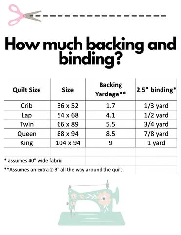 Binding and backing Yardage chart Patch Quilt For Beginners, Quilt Patterns Printable, Types Of Quilts, Easy Quilts For Beginners, Quilt Size Charts, Quilt Math, Backing A Quilt, Quilting Math, Quilt Size Chart