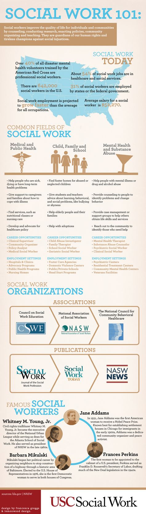 Social Work Work Infographic, Social Work Month, Clinical Social Work, School Social Work, Future Jobs, Future Career, Work Tools, Social Services, Grad School