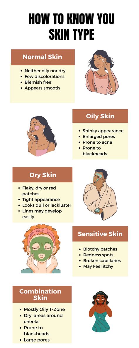 Know your skin type with just few steps At first, wash your face using your regular facewash or even with just water. keep it as it is for few hours, without using any other products. after few hours check your skin, which of the follow you relate more. Then, Walla, you got your right skin type with just few easy step. How To Check Your Skin Type, Face Wash For Combination Skin, Skin Care For Combination Skin, Know Your Skin Type, Oily T Zone, Best Face Wash, Combination Skin Type, Red Patch, Large Pores