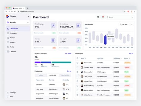 Shpere - HR Management Dashboard by Handcraft Design✓ for Pickolab Studio on Dribbble Business Dashboard Design, Hr Management Dashboard, Hr Dashboard Design, Hrms Dashboard, Dashboard Web Design, Dashboard Design Inspiration, Dashboard Design Ui, Dashboard Design Mobile, Hr Dashboard