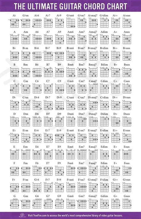 Guitar Chords Chart, All Guitar Chords, Free Online Guitar Lessons, Guitar App, Akordy Gitarowe, Guitar Chord Progressions, Guitar Cord, Learn Guitar Chords, Basic Guitar Lessons