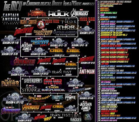 Marvel Order, Avengers Movies In Order, Marvel Timeline, Marvel Cinematic Universe Timeline, Marvel Movies List, All Marvel Movies, Marvel Ultimate Alliance 3, Iron Man Stark, Marvel Movies In Order