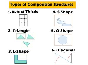 Composition Watercolor, Types Of Composition, Sketchbook Assignments, Rules Of Composition, Painting Lesson, High School Art Lessons, Art Composition, Ap Studio Art, Art Basics