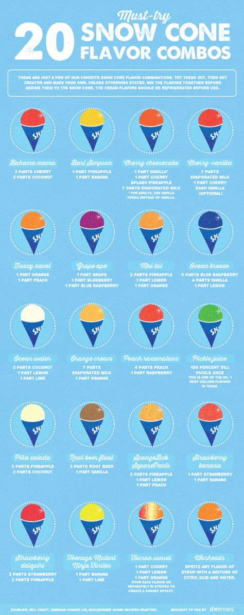 snow cone flavor combos Snow Cone Flavors, Shave Ice Syrup Recipe, Sno Cone Syrup, Homemade Snow Cones, Shaved Ice Recipe, Snow Cones Recipes, Shaved Ice Syrup, Snow Cone Stand, Snow Cone Syrup