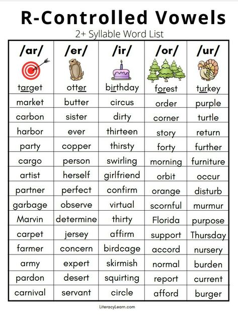 English Grammar Posters Free Printable, R Controlled Vowels Activities, Reading Rules, Teaching Reading Skills, Phonics Reading Passages, Controlled R, Grammar Posters, Learning Phonics, Phonics Books