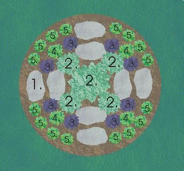 Herb Garden Layout Home Garden Layout, Furniture Top View, Growing Tomatoes In Containers, Garden Layout Vegetable, Herb Garden Design, Garden Plan, Garden Design Layout, Table Color, Homestead Survival