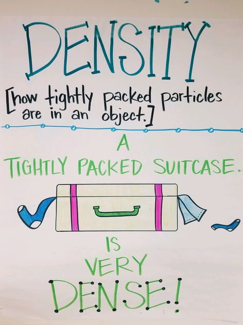 Density Relative Density Anchor Chart, Density Anchor Chart, Steam Lab, Sixth Grade Science, Fourth Grade Science, Middle School Science Classroom, Science Anchor Charts, Science Room, Physics Classroom