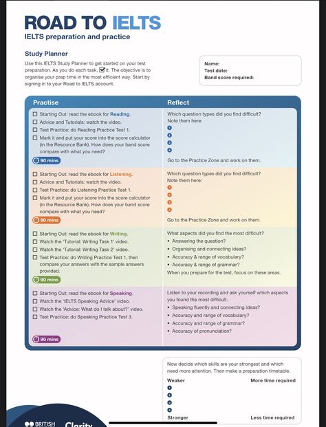 Ielts Self Study Planner, Ielts Study Planner, Ielts Study Timetable, Reading Practice, Study Planner, Learn English, Reading, Quick Saves