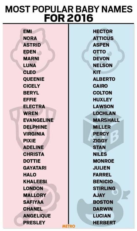 Facebook Baby Name Generator, Boys Names, Unusual Baby Names, Popular Baby Names, Baby Name List, Name Inspiration, Unique Baby Names