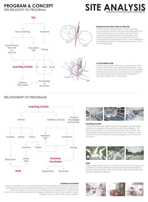 The proposal for the civic building program of Hua Lumphong Station. The conceptual diagrams for the program describe the relativity of the site to the programs, and between the programs itself. Architectural Programming, Design Program Architecture, Architecture Programming, Architecture Proposal, Program Architecture, Architectural Program, Site Programming Architecture, Programming Architecture, Architecture Diagram Program