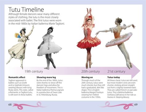 Ballet timeline Serena Core, History Of Dance, Dancer Legs, Ballet Journal, Teaching Dance, Dawn Treader, Dance Education, Ballet Lessons, Stitch Cards