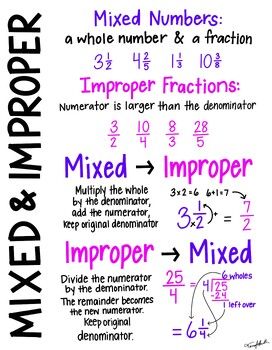 Mixed Numbers & Improper Fractions, Adding & Subtracting, Multiplying & Dividing Fractions Notes / Anchor Charts!Steps and examples includedPrint on poster size paper OR print for students to keep in their binder.These are pages 14-16 of my anchor charts BUNDLE! Click HERE to get the bundle! Reducing Fractions Anchor Chart, Dividing Mixed Numbers, Mixed Fractions Anchor Chart, Fractions Anchor Chart 5th Grade, Pemdas Anchor Chart, Fraction Hacks, Fractions Display, Simplifying Fractions Anchor Chart, Mixed Number To Improper Fraction