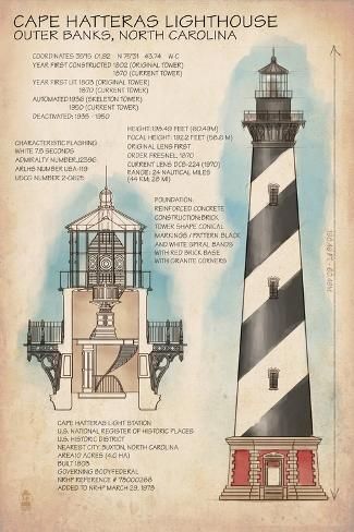 size: 18x12in Art Print: Outer Banks, North Carolina - Cape Hatteras Lighthouse Technical by Lantern Press : Nc Lighthouses, Technical Art, Lighthouse Drawing, Lighthouse Crafts, Nautical Aesthetic, Cape Hatteras Lighthouse, Hatteras Lighthouse, Outer Banks North Carolina, Maritime Art