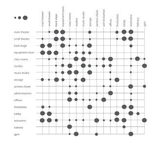 Data Visualization Architecture, Diagrams Graphic Design, Adjacency Diagram Architecture, Diagramme Design, Diagram Design Graphics, Adjacency Diagram, Bubble Diagram Architecture, Diagram Graphic, Bubble Diagram