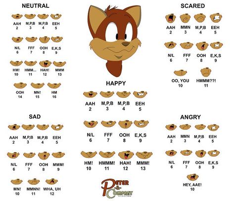 Peter and Company Pilot: Peter's 3/4 Mouth Shapes by PeterAndCompany Visemes Phonemes, Lipsync Animation Mouth, Mouth Shape Reference, Animate Mouth Movement, Mouth Shapes For Animation, Mouth Shapes Animation, Mouth Movement Animation, Mouth Movement Reference, Mouth Animation Reference