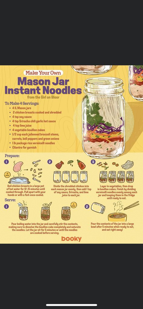 Booky Recipe Book, Instant Ramen Aesthetic, Mason Jar Instant Noodles, Jar Instant Noodles, Aesthetic Cookbook, Ramen Aesthetic, Cartoon Recipe, Boiled Chicken Breast, Paint Recipe