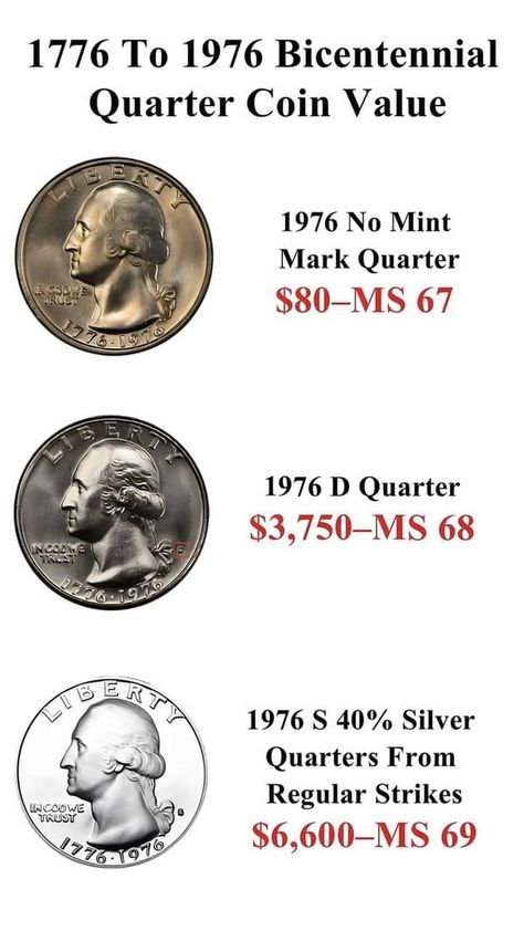 Us Coins Chart, Where To Sell Old Coins, Old Coins Worth Money In South Africa, Silver Quarters, Coin Dealers, American Coins, Rare Coins Worth Money, Coin Values, Coins Worth Money