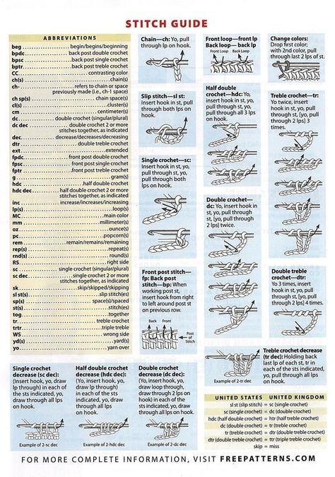 Crochet Stitch Guide, Crochet Symbols, Crochet Stitches Guide, Stitch Guide, Sewing Needle, Crochet Motifs, Crochet Instructions, Basic Crochet Stitches, Crochet Stitches Patterns