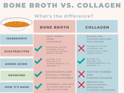 When it comes to collagen vs bone broth, there are shocking differences no one is talking about. Learn why bone broth is superior for your health and wellness. Read this. Beef Broth Benefits Health, Beef Bone Broth Benefits, Bone Broth Health Benefits, Collagen Broth, Benefits Of Collagen Powder, Collagen Peptides Benefits, Collagen Supplements Benefits, Benefits Of Bone Broth, Crunchy Life