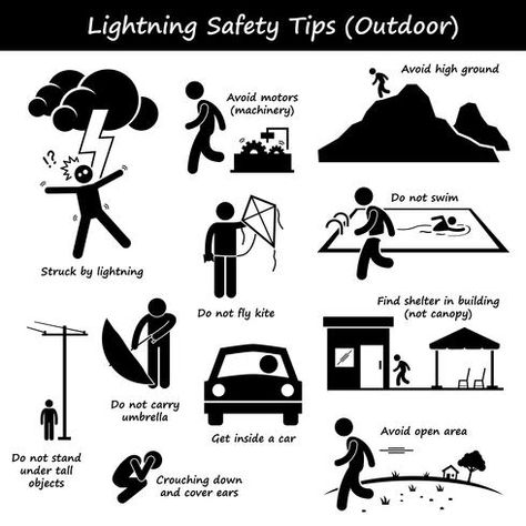 Lightning Safety, Lightning Thunder, Body Gestures, Inside Car, Download Sign, Stick Figure, Lightning Strikes, Stick Figures, Safety Tips