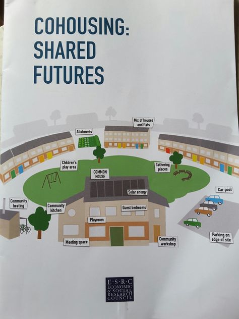 LSE and   ESRC  cohousing  uk  cannockmillcohousingcolchester.co.uk Cohousing Concept, Cohousing Architecture Projects, Community Living Architecture, Community Planning Architecture, Communal Housing Architecture, Pocket Community, Eco Village Community Layout, Co Housing Community, Housing Cooperative