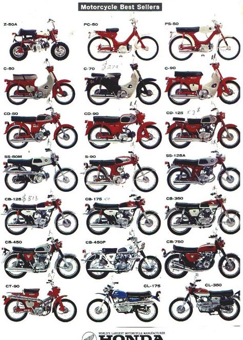 Sepeda Retro, Naked Bikes, Motor Klasik, Vintage Honda Motorcycles, Soichiro Honda, Moto Scrambler, Sejarah Kuno, Honda C70, Motos Vintage