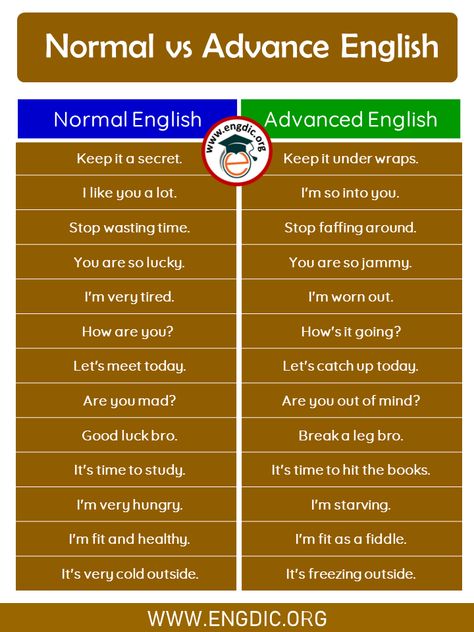 The post 50 Normal English Vs Advanced English – Sentences & PDF appeared first on Engdic. English Slang Sentences, How To Learn Advanced English, Normal Vs Advanced Words, Normal Advanced English, Advanced Phrases In English, Ilets English Vs Normal English, Advanced English Sentences, Advanced Words In English, Normal English Vs Ielts English