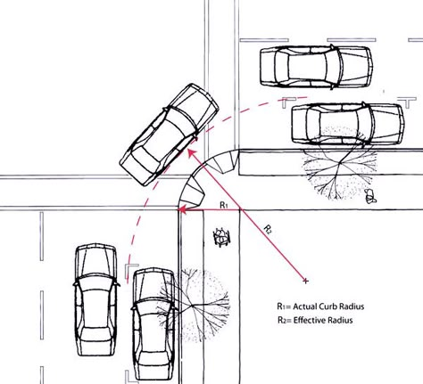 effective-radius Car Parking Design, Road Intersection, Civil Engineering Handbook, Car Park Design, Parking Plan, Traffic Calming, Driveway Parking, Parking Lot Architecture, Architecture Symbols