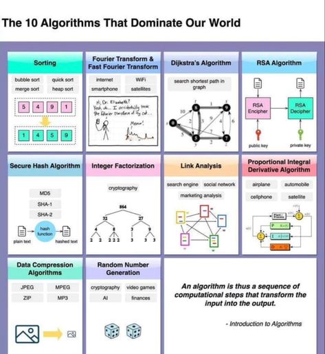 Bubble Sort, Tech Stack, System Design, Build An App, Data Structures, Business Software, Science Center, Study Time, Computer Programming