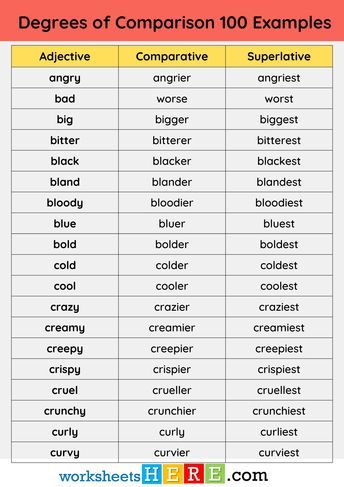 Degrees of Comparison 100 Examples in English with PDF Worksheet - WorksheetsHere.com Degrees Of Comparison Worksheets, Comparative Superlative, Big Bigger Biggest, Degrees Of Comparison, Sensory Language, Learning Reading, Learn English Grammar, School Essentials, English Grammar